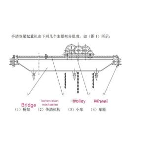 Buy cheap Manual Single Girder Overhead Travelling Crane 1t 2t 3t 5t 10t Without Electric from wholesalers