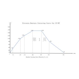 Upgrade Your Dental Practice with Yucera STwhite Multilayer Zirconia Blocks