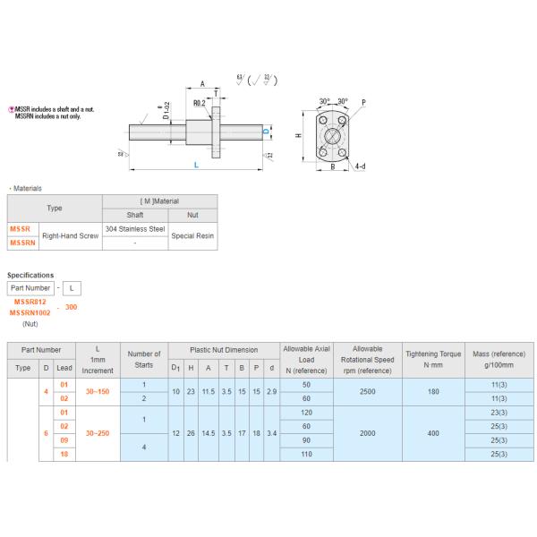 MISUMI Miniature Lead Screws with Nuts-Straight Series MSSR1202-[50-250/1] new and 100% Original