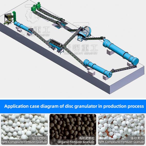 Quality 95% Granulation Ratio Fertilizer Production Line with Steel and Engineers To Service Machinery Overseas for sale