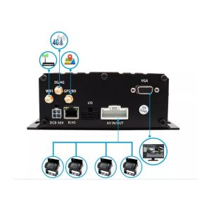 Buy cheap 12V - 24V Mobile NVR Camera Kit from wholesalers