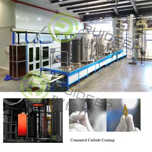 Chemical Vapor Deposition Coating Furnace With TiCL4,AICL3 Precursors And