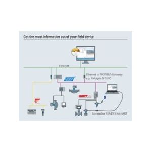 Buy cheap FTM50-AGJ2A4A37AA Vibronic Point Level Detection Soliphant FTM50 from wholesalers