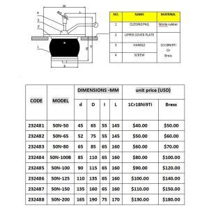 Buy cheap What Is A Deck Scupper Plug, Gutter Plug from wholesalers