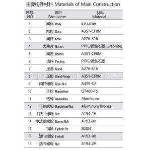 Buy cheap Temperature Control ANSI Flanged Class150 Wcb Body Steel Gate Valve CE/SGS/ISO9001 from wholesalers