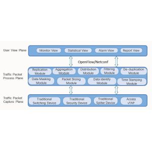 Buy cheap NetTAP® SDN Technology - Innovative Application of Network Traffic Control Visibility Part 2 from wholesalers