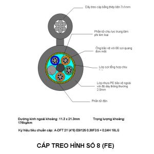 Buy cheap GALVANIZED STRANDED STEEL WIRE FOR SUSPENSION WIRE product