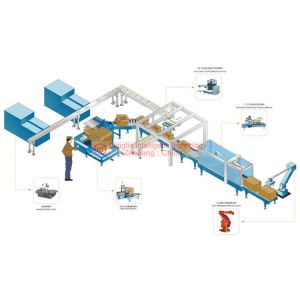 Buy cheap High Speed Carton Palletizer 11kW With Powerful Computing Function product