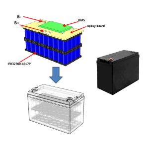 Buy cheap 12.8V 100Ah Lithium Iron Phosphate Battery For Telcom from wholesalers