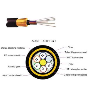 Buy cheap Aerial / ADSS Cable Optical Patch Cord All Dielectric Self Supporting product