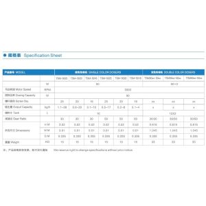 Buy cheap Automatic Control Plastic Granulator Machine With Digital Microprocessor from wholesalers