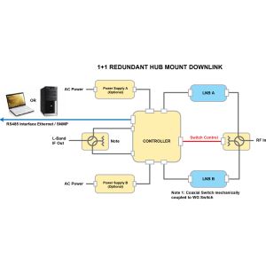 Buy cheap LNB Redundant Switcher product