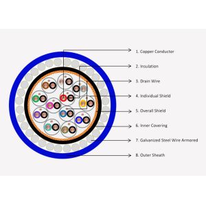 Buy cheap XLPE / PVC Insulation Custom Instrument Cables For Reducing Interference product