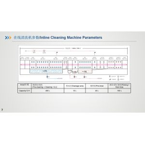 Buy cheap Inline cleaning machine and Rinse water recovery and purification system from wholesalers