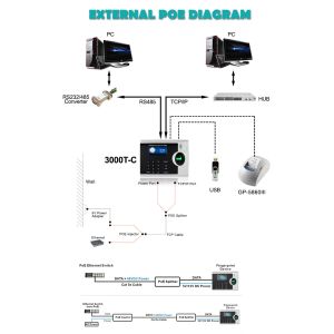 Web Software Biometric Fingerprint Access Control and Biometric Time and
