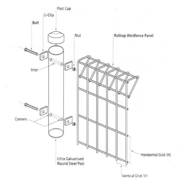 Home Garden Powder Coated Metal Welded Roll Top BRC Fencing