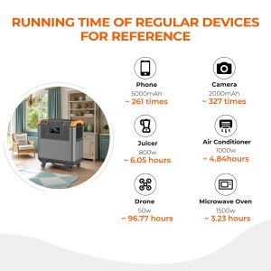 Buy cheap 3000W 5376Wh Portable Power Station with MPPT Solar Charging and Type C Ports for Home Emergency and Outdoor Camping from wholesalers