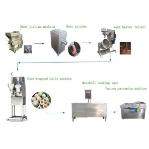 Buy cheap Automatic Fish Ball Stainless Steel Meatball Processing Machine from wholesalers
