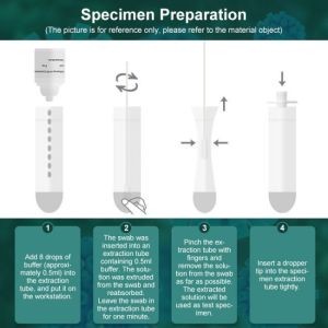 Multiplex Assay Influenza Flu A B Combo Rapid Test Device 25Tests/Kit