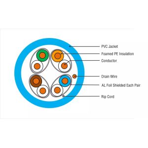 PVC LSZH Unshielded Twisted 4 Pairs UTP CAT6A LAN Cable