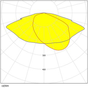 280 Pcs 3030 EDs 283.3*181mm Size Water-resistance High Performance Area