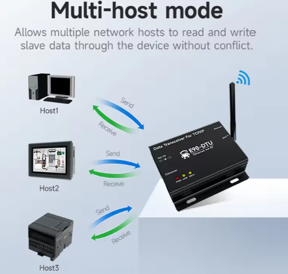 Buy cheap ODM E90-DTU(400SL30)E Module Long-distance Sending Receiving Modbus Communication LoRa Wireless Data Transmission Gateway from wholesalers