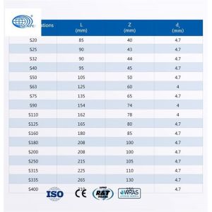 Buy cheap Pipe Bushing Fitting from wholesalers