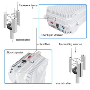 Buy cheap 850mhz Gsm Amplifier And Booster 94db Mobile Gsm Dcs Repeater from wholesalers