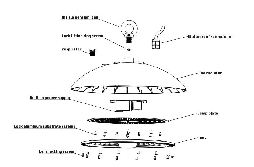 NSF CE UFO LED High Bay Light 100W Smooth Body Anti-Dust Design Easy Cleaning Food & Beverage Industry