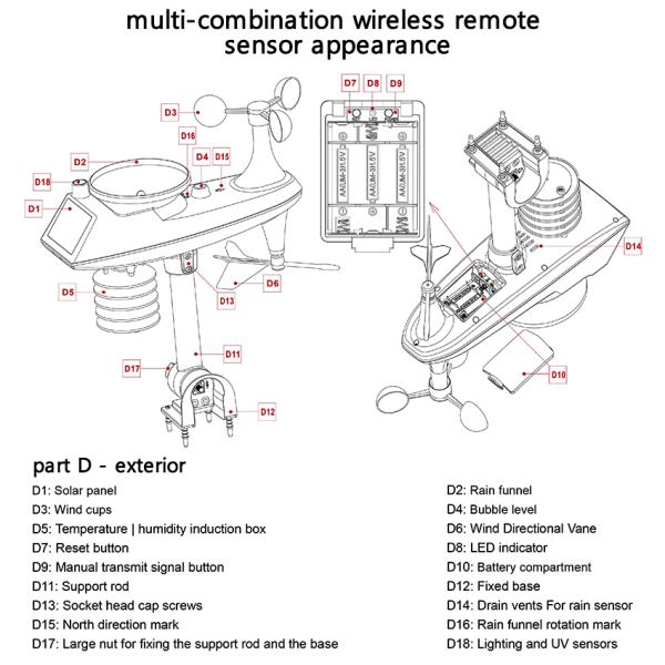 Rain Range 0 To 9 Solar Powered Outdoor Weather Station With Wind And Humidity Sensors