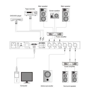 Buy cheap Aluminum Karaoke Digital Mixer AGC Reverb Echo 2in 6out from wholesalers