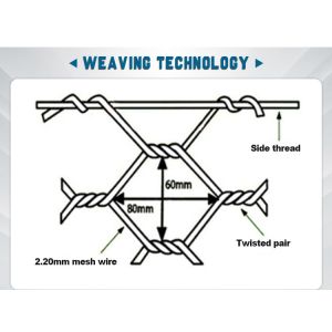 New High Quality China Manufacture Gabion Wire Mesh Baskets Gabion Stone Fence