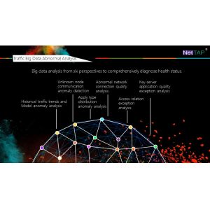 Buy cheap NetTAP® Matrix Network Solutions Network Abnormal Monitoring And Fault Location from wholesalers