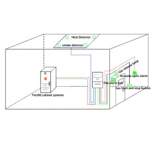 HP345 Steel 100L Hfc227ea Fire Suppression System