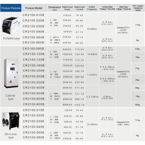 Buy cheap Stainless Steel Induction Brazing Machine from wholesalers