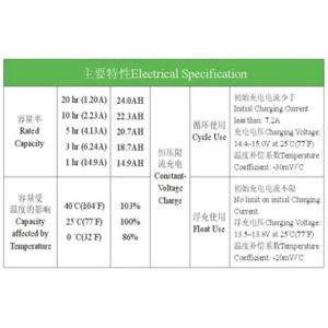 Buy cheap 12V24ah Sealed Lead-Acid Battery with Fast-Charging Ideal for Emergency Backup & Off-Grid Living from wholesalers