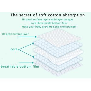 Buy cheap ODM OEM Breathable Disposable Baby Diaper C Grade from wholesalers