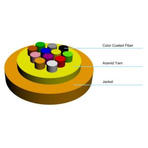 Buy cheap MFC≤24f Micro Multi Indoor Optic Cable Φ250µM Colored Fiber Wrapped from wholesalers