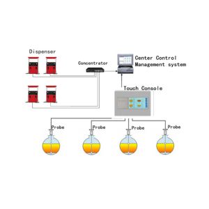 Gas station fuel management system rs485 magnetostrictive probe / automatic