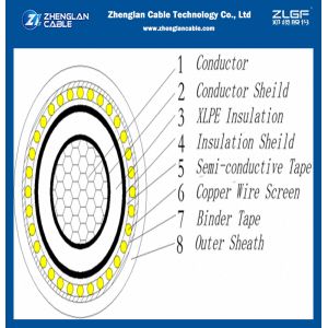 Buy cheap 6/10kV NA2XSY N2XSY XLPE Insulated Single-Core Cable with PVC Outer Sheath Standard DIN VDE0276-620 from wholesalers