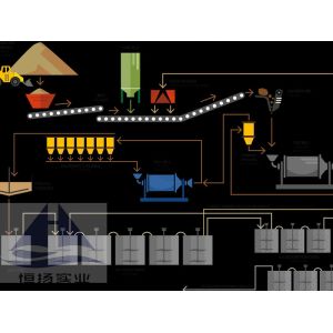 Efficiency Gold Ore Processing Plant With Various Capacities