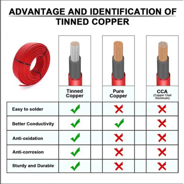 Buy cheap TUV DC Solar Direct Current Cable 6sqmm For Solar Panel / Inveter Applications from wholesalers