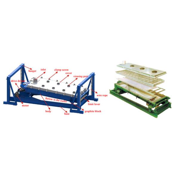 1 - 3 Deck Stainless Steel 304 / 316L Gyratory Screen Sifter For Industrial Processing