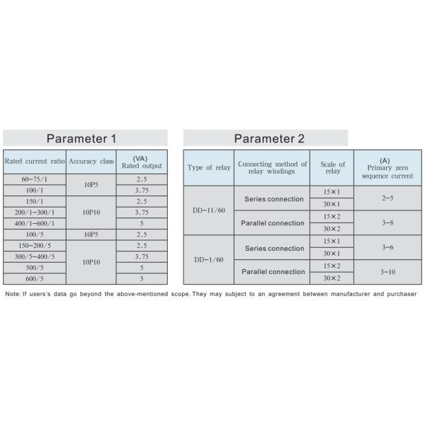 LZK Series 12kv Indoor Zero Sequence Current Transformer