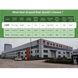 Buy cheap HDPE Fish Pool Pond Liner 50m-200m/roll HDPE Film Roll for Durable Engineering Plastic from wholesalers