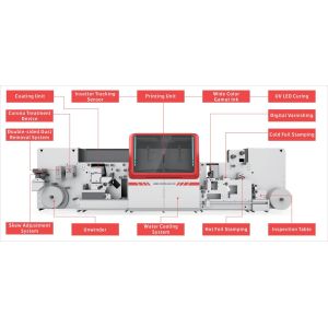 Buy cheap 50m/min Digital Inkjet Printing System Label Printer Machine from wholesalers