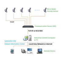 Buy cheap Handheld RS485 SF6 Gas Online Ph Monitoring System Anti Interference [KS200] product