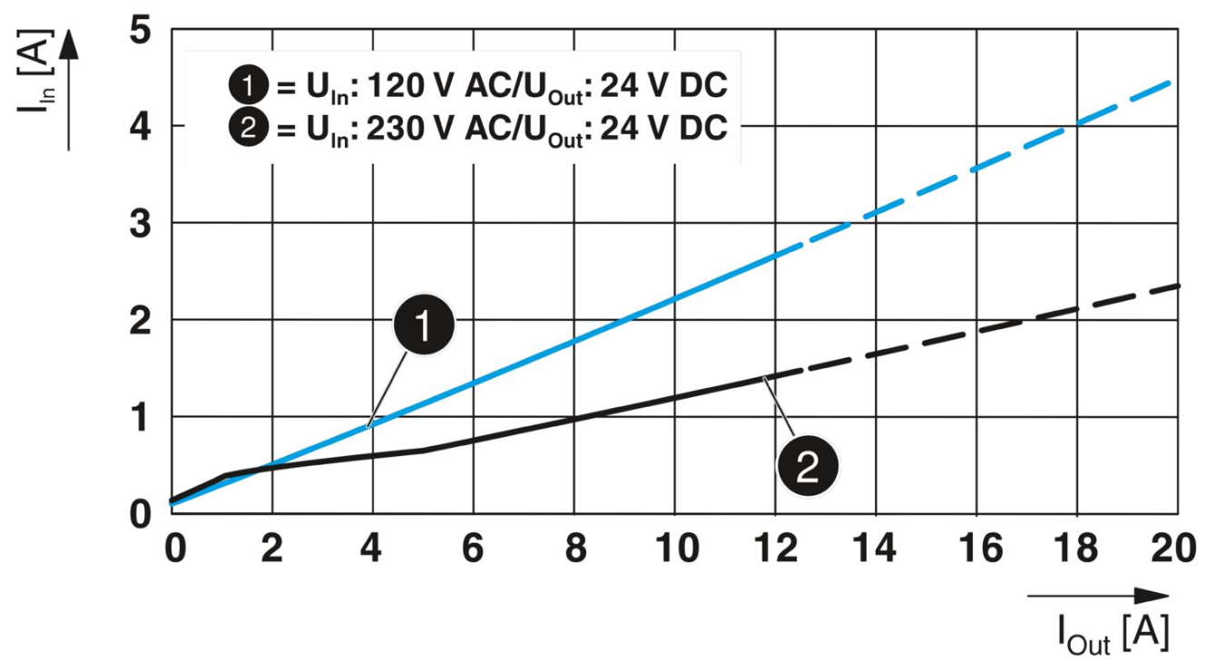 Buy cheap Phoenix QUINT4-pS/1AC/24DC/10 2904601 single-phase power module, 24V DC stable output, 10W from wholesalers