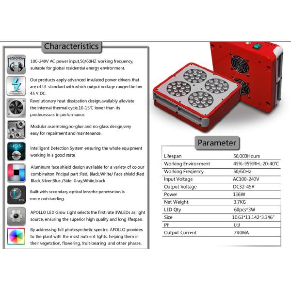 Quality Aluminum intelligent full spectrum hydroponic led mushroom grow light 4 for sale