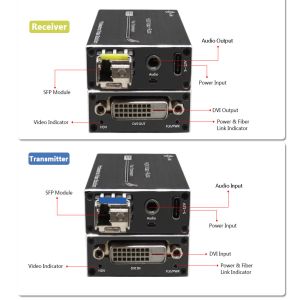 Buy cheap Mini 4K DVI Fiber Optic Extender with Stereo Audio with DVI 1.0 and HDCP 1.2 Support from wholesalers